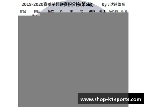 K1体育英超第5轮综述&积分榜_赢球不可怕!缺谁谁尴尬!
